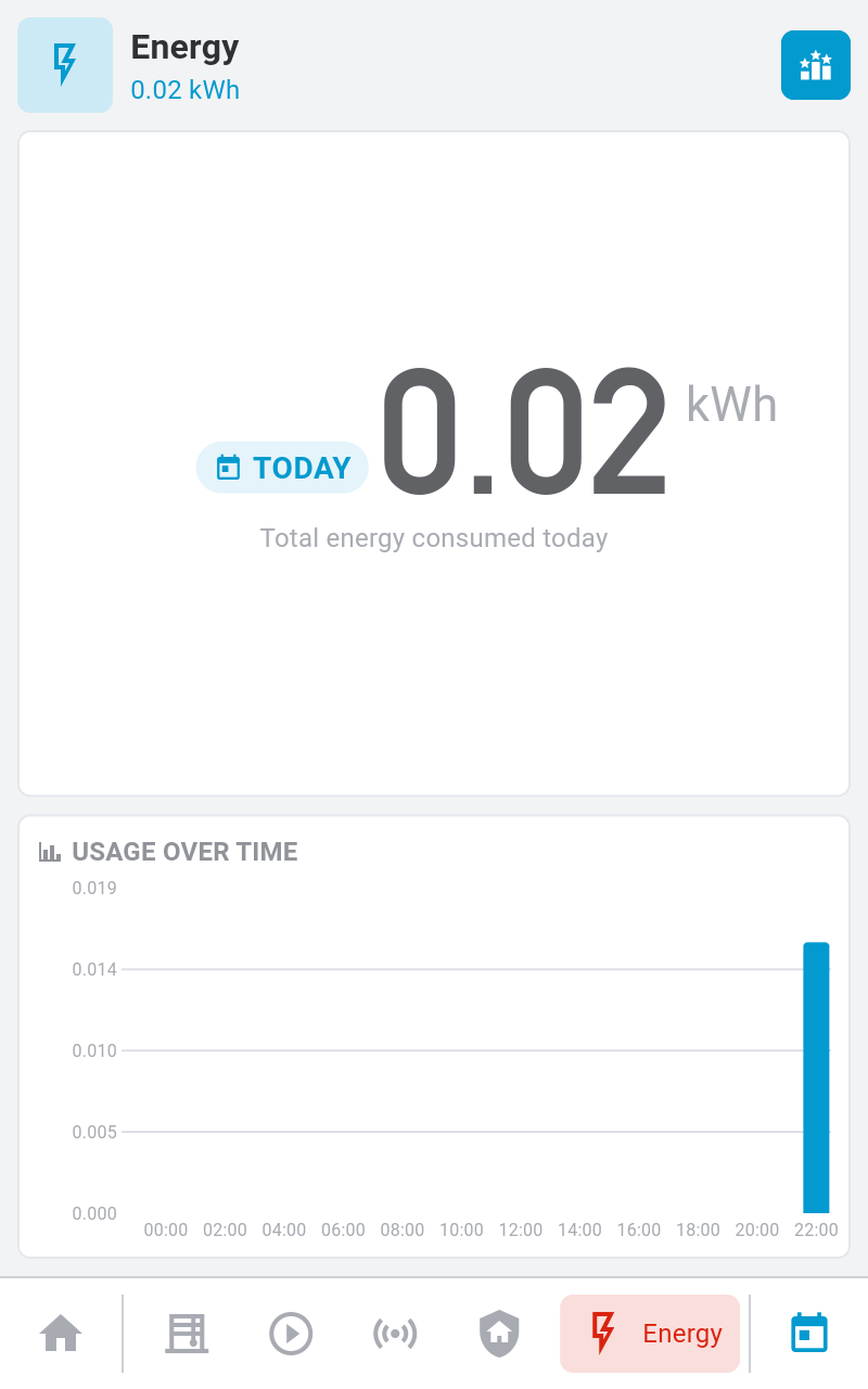 Energy screen on the panel display